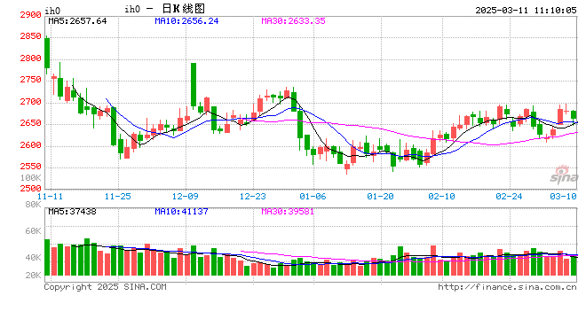 光大期货：3月11日金融日报