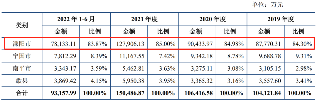 IPO撤材料，这个行业IPO是真难搞了