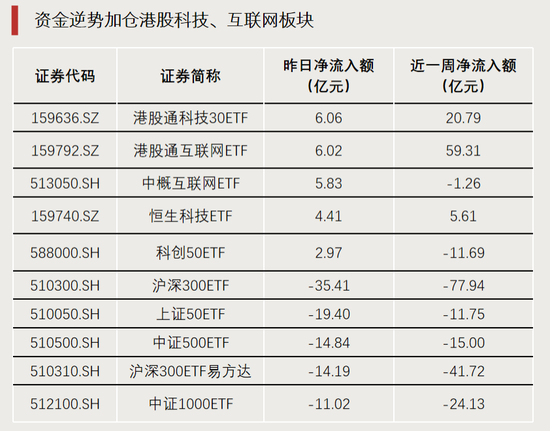 全市场第一，净流入超百亿