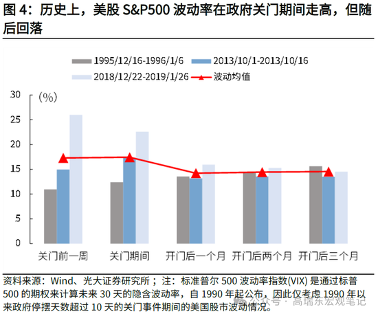 高瑞东 周欣平：美国政府停摆迫近，影响几何？