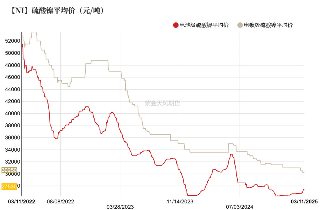 镍&不锈钢：暗流涌动