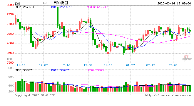 光大期货：3月14日金融日报