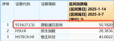 终结五连跌？港股互联网ETF（513770）盘初涨1．54%，南向资金争夺“定价权”仍在继续