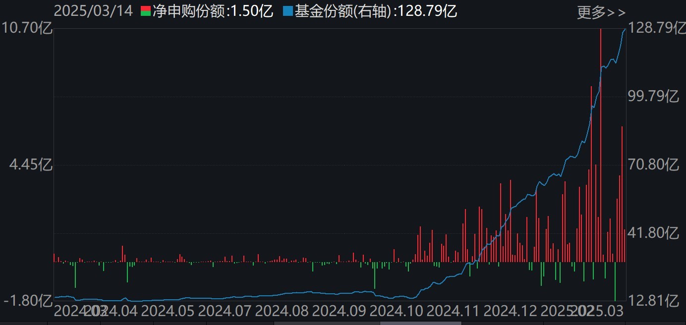 蜂拥进场！机构大动作调仓，27只行业ETF被疯狂扫货，AI和机器人更是被资金连续买入