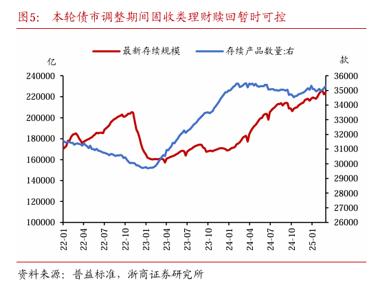 浙商固收：对本轮债市调整行情的再校对