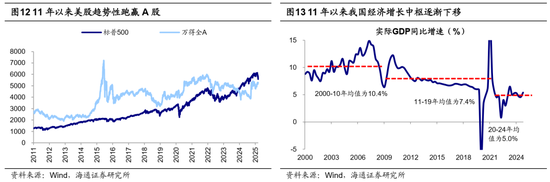 海通荀玉根、吴信坤：美股大跌对A股真是好事吗？