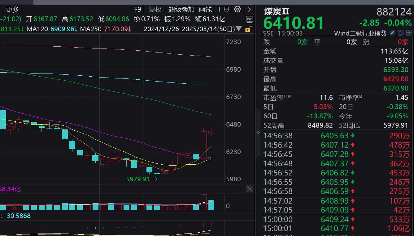 DeepSeek退潮，沪指周五仍收一根长阳，谁将接管科技主线的大旗？留意下周这些大事