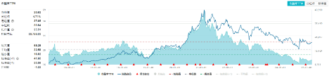 沪指站上3400点！新老“牛市旗手”狂飙，金融科技ETF（159851）暴涨4.49%，券商ETF拉升3.38%