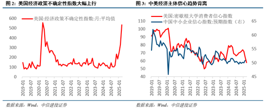 中信建投：近20年来A股首次在美股大跌期间走出独立行情