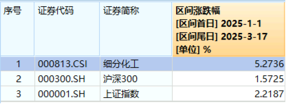 科技、消费坐上“跷跷板”，创业板人工智能独立向上！小米、腾讯财报将至，港股AI主线迎新催化