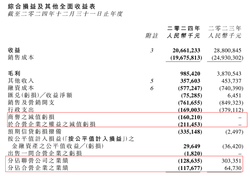 毛利率跌至个位数，招商局置地经历了什么？