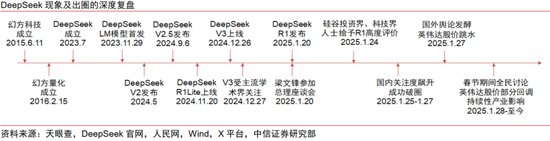 中信证券：中国资产新叙事 科技制造大重估