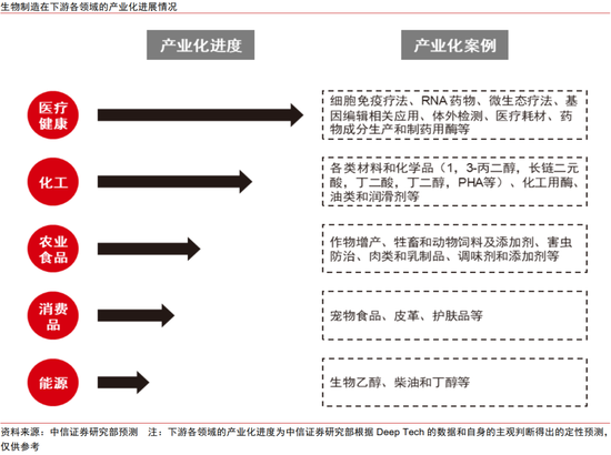 中信证券：中国资产新叙事 科技制造大重估