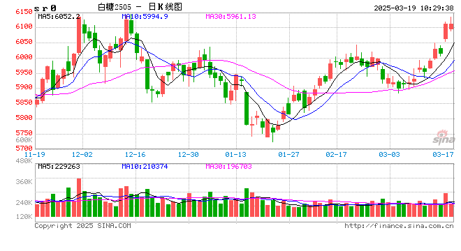 光大期货：3月19日软商品日报