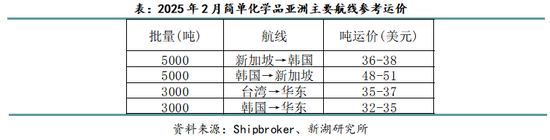 LPG专题报告：MTBE供应增量对碳四需求的驱动分析