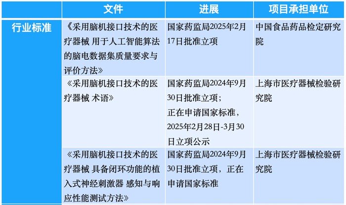 上海牵头起草脑机接口设备“标准”，将如何影响下游产业？