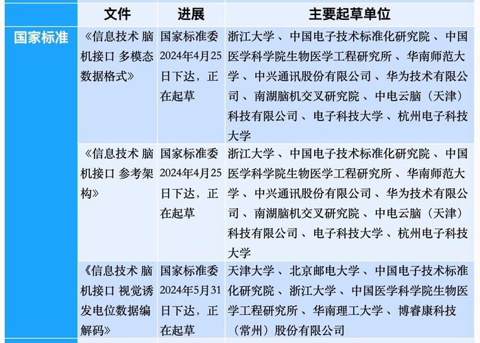 上海牵头起草脑机接口设备“标准”，将如何影响下游产业？