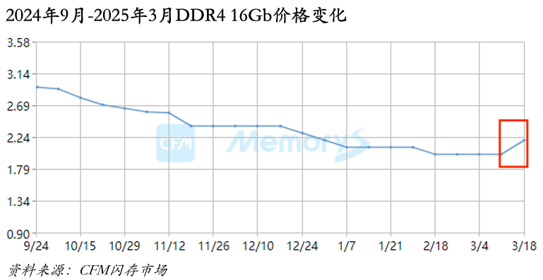 业绩飙升4000%，兆易创新，赢麻了