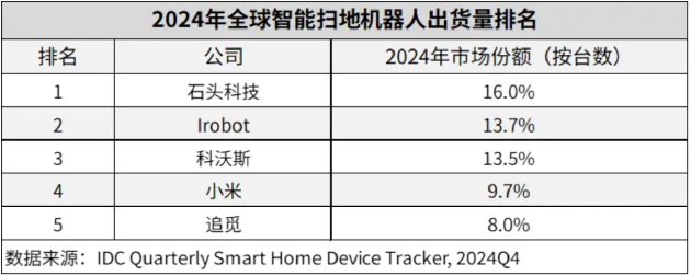 石头科技“亮剑”洗烘市场：全面屏与双绿标能否掀起行业新浪潮？