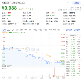 沪指失守3400点，创业板人工智能三连阴，资金逆市抢筹！深海科技再升温，国防军工持续超额