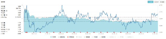 沪指失守3400点，创业板人工智能三连阴，资金逆市抢筹！深海科技再升温，国防军工持续超额