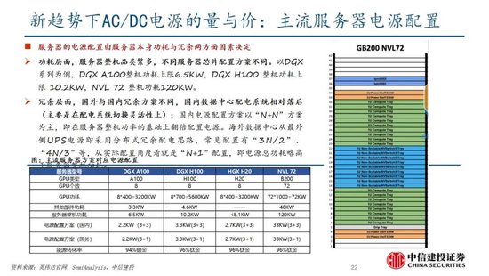 中信建投证券：AIDC产业链投资机遇