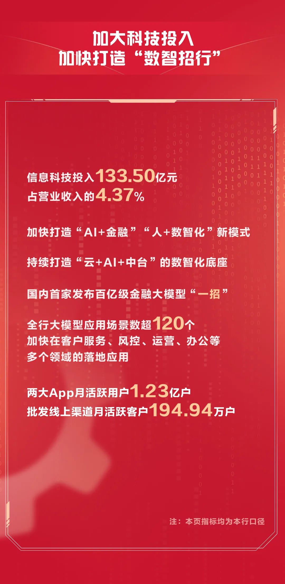 招行2024年年报：稳中有进、进中向好