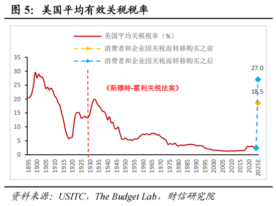 财信宏观：美对中贸易战的性质、影响、政策与资产配置（上篇）