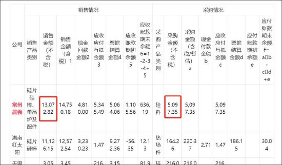 沐邦高科能否被质疑财务造假？客商疑云再起