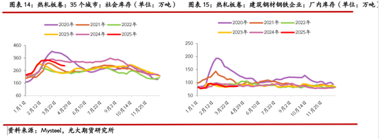光期黑色：海外宏观扰动加剧，“金三银四”成色不足