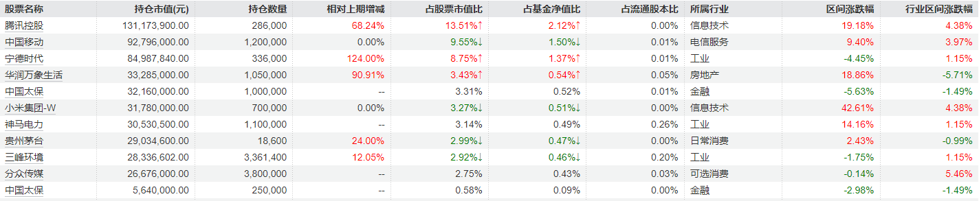 睿远基金一季报出炉，傅鹏博、饶刚、赵枫最新调仓曝光：多只重仓股减持明显