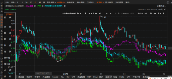 模塑科技2020年虚增利润95%，投资者索赔时效仅剩7个月