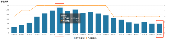 葛兰在管基金近三月业绩差距30%：中欧医疗创新A涨19%VS中欧明睿新起点混合跌11%，基民：似无人驾驶