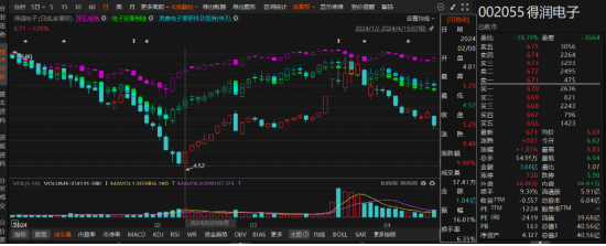 得润电子信披违规“风波”再起：先被责令改正，又遭立案调查