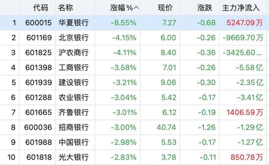 10余股涨停，这一板块大爆发！A股节后怎么走？
