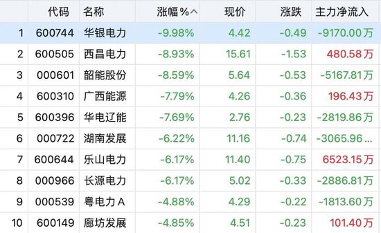 10余股涨停，这一板块大爆发！A股节后怎么走？