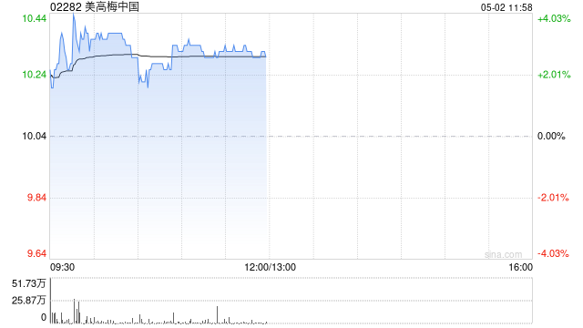 美高梅中国一季度总收益79.94亿港元 同比减少3.2%