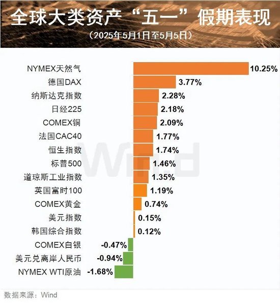 6件重磅大事影响节后市场！