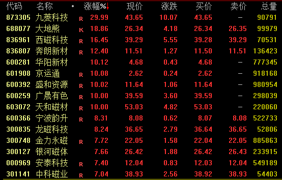 A股，全线大涨！人民币，暴力拉升！