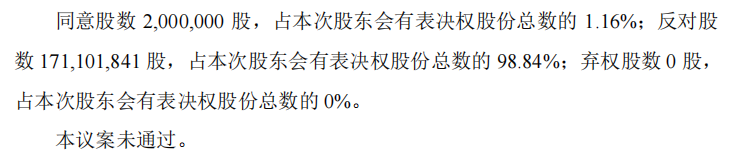 民生5临时股东会：小股东们被拦在了电梯口
