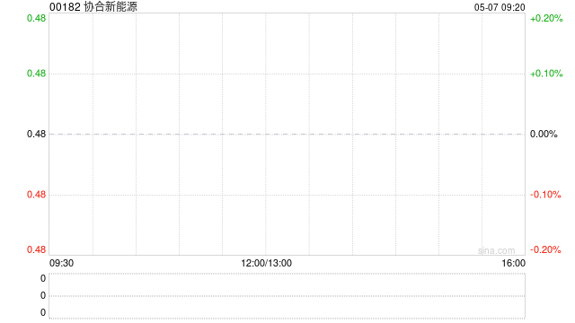 协合新能源前4个月权益发电量为3330.69GWh