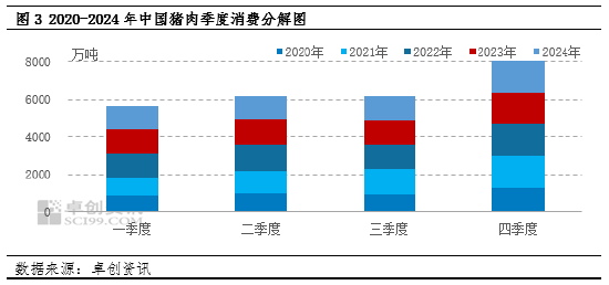 白条猪肉：“五一”假期后价格下跌，月内仍有下跌空间