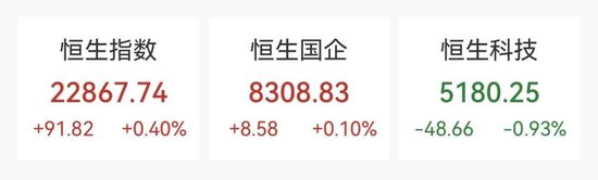 港股涨跌不一，恒生指数录得七连涨