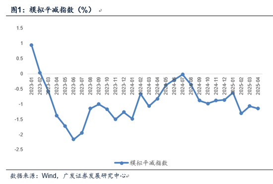 【广发宏观郭磊】如何看4月物价数据和央行货政报告对于价格的分析