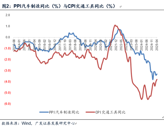 【广发宏观郭磊】如何看4月物价数据和央行货政报告对于价格的分析