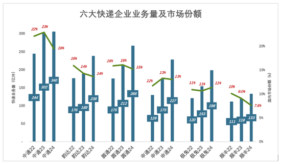顺丰可惜了