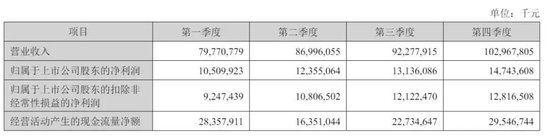 宁德时代5月20日港股上市：中石化与高瓴等基石投资者认购204亿港元
