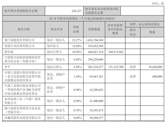 宁德时代5月20日港股上市：中石化与高瓴等基石投资者认购204亿港元