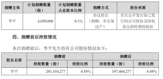 宁德时代5月20日港股上市：中石化与高瓴等基石投资者认购204亿港元
