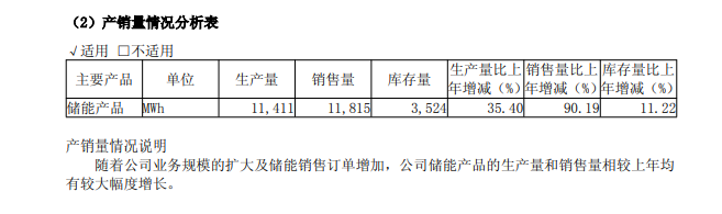榜首依旧是宁德时代！2024年储能业务出货量TOP10盘点